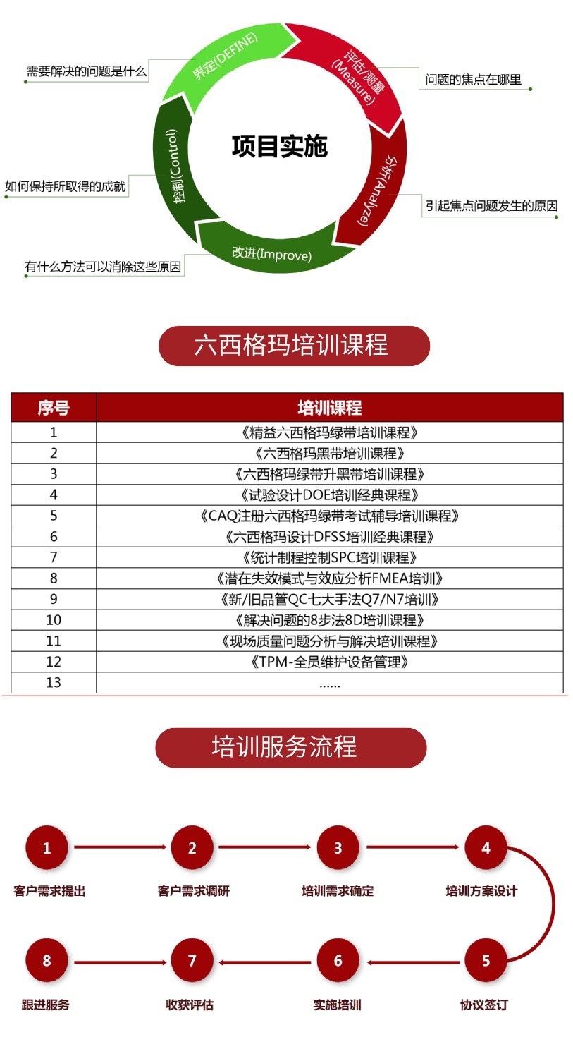 6시그마관리6시그마방법론