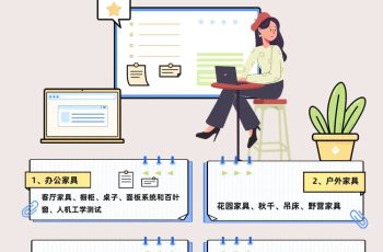 HQTS 가구 검사 서비스, 원스톱 효율적인 검사로 가구 회사가 걱정 없는 품질 관리를 할 수 있도록 지원
